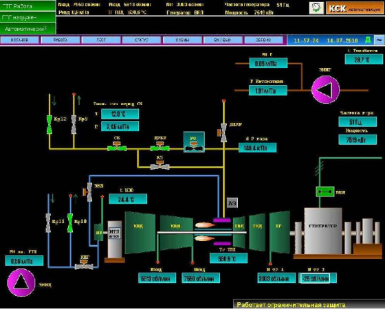 Система автоматизованого керування газотурбінною енергетичною установкою ГТГ-12, ПЕМ 