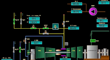 Система автоматизированного управления газотурбинной энергетической установкой ГТГ-12, ПЭС 