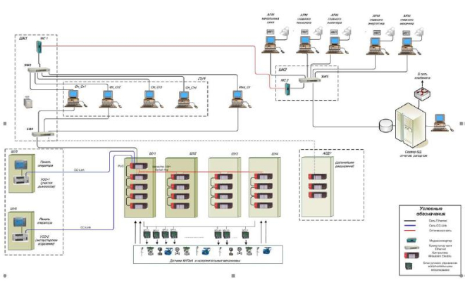 Presentation. Implementation of automatic control system at mining and processing plants