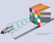 Ultrasonic Sensors Applications