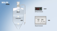 MOLOSvisu - Visualization systems for silo filling levels