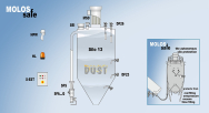 Products for safe bulk solids handling