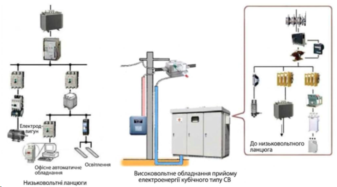 Новий інформаційний буклет «Обладнання для керування розподілом електроенергії»